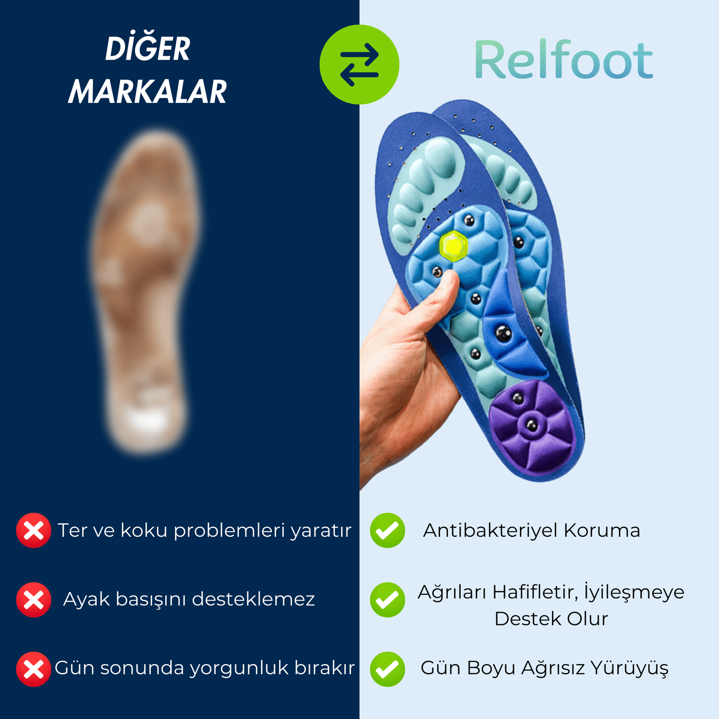 Ortopedik ayak tabanligi